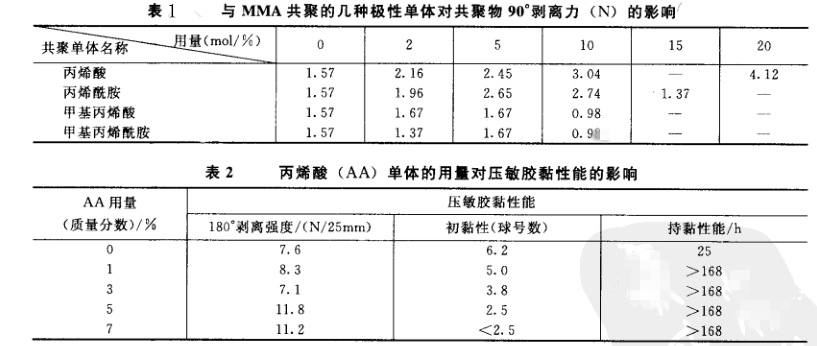 強茂化工